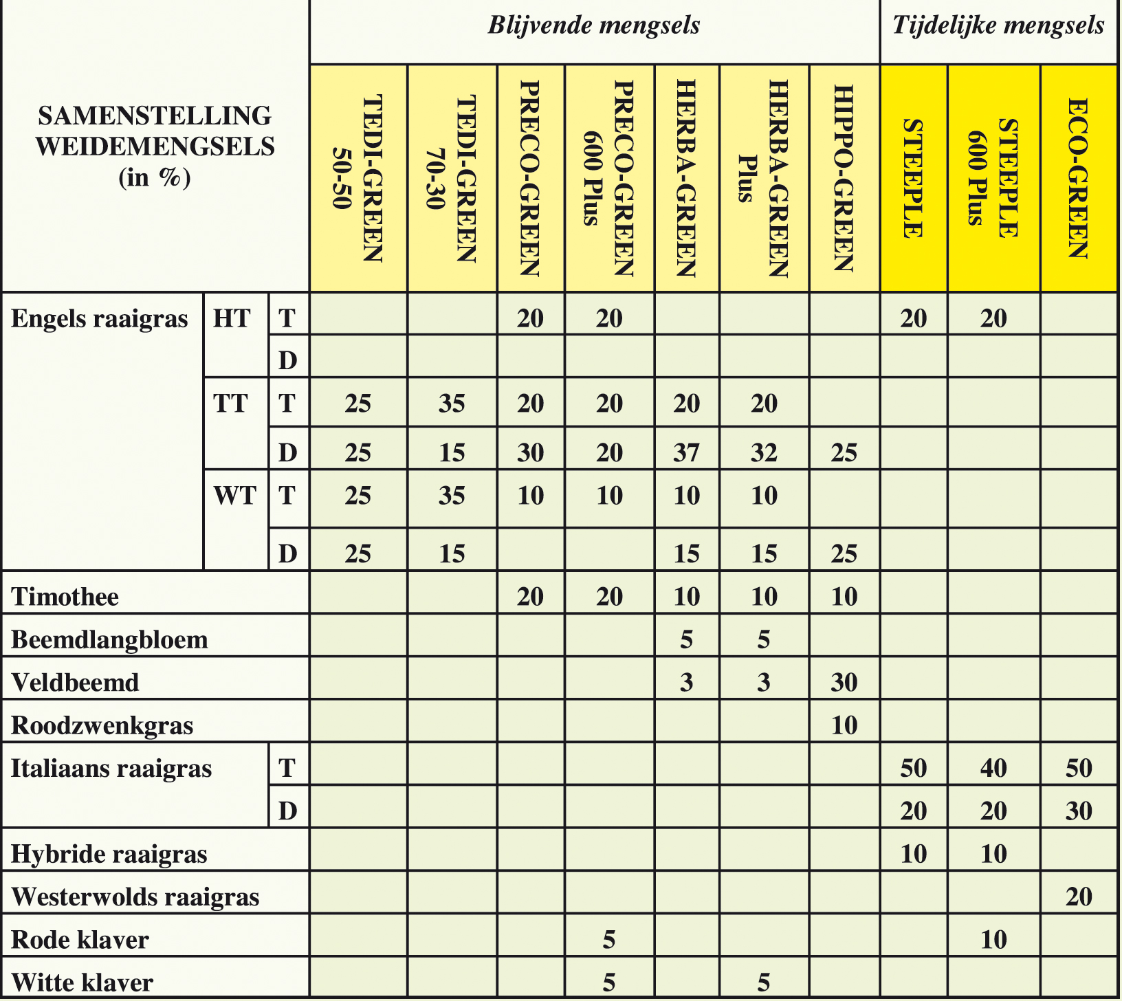 Samenstelling